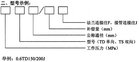 套筒補償器